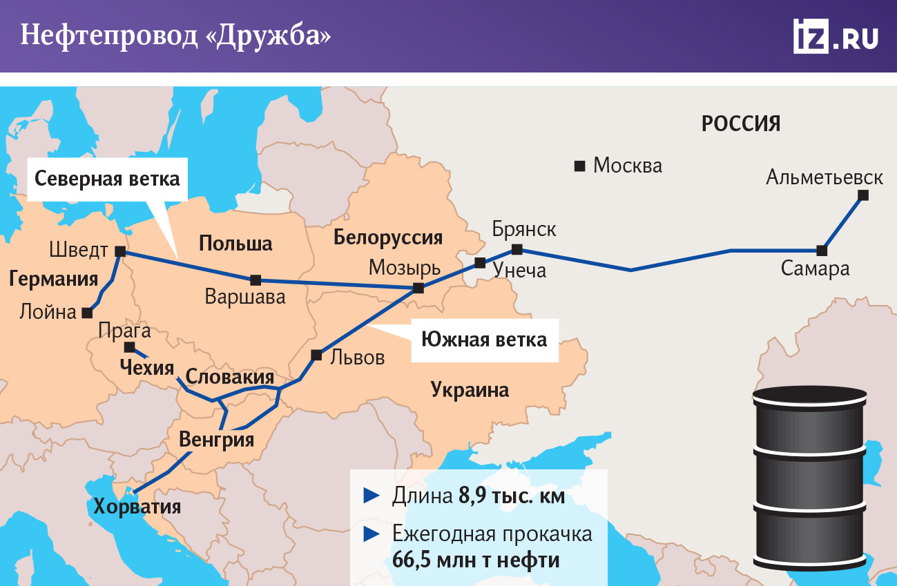 дружба