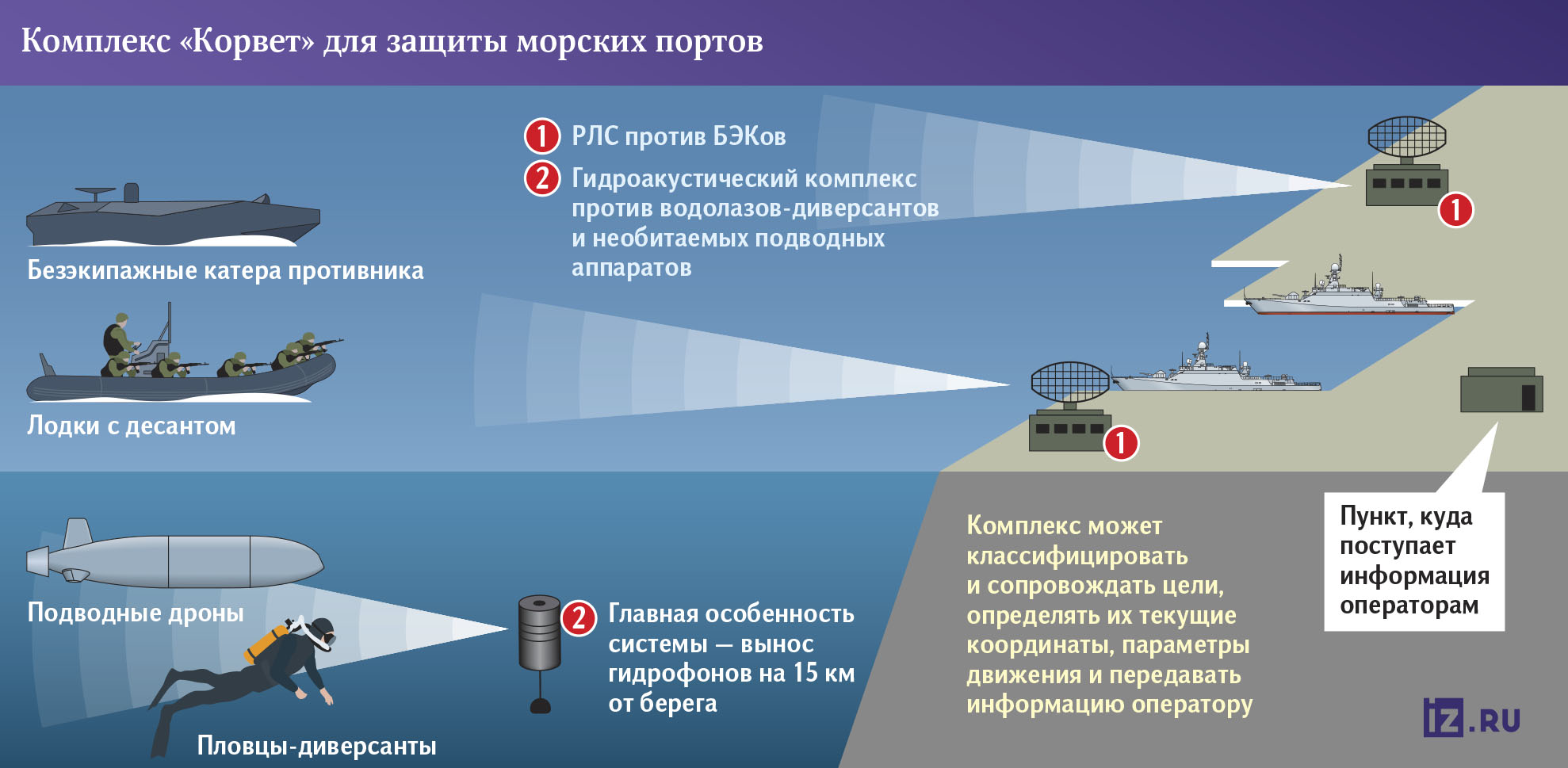 Инфографика