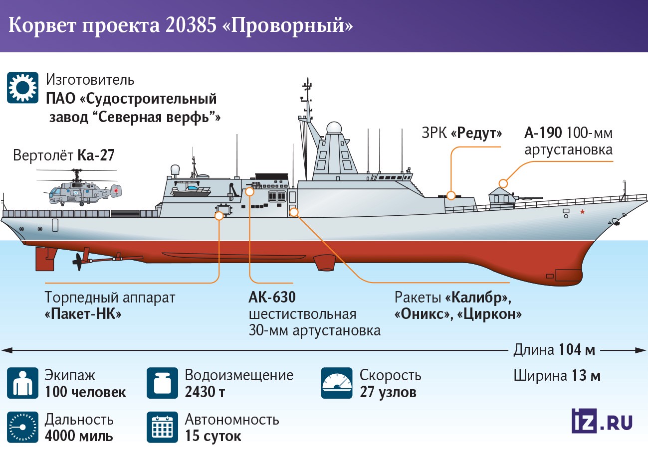 Инфографика