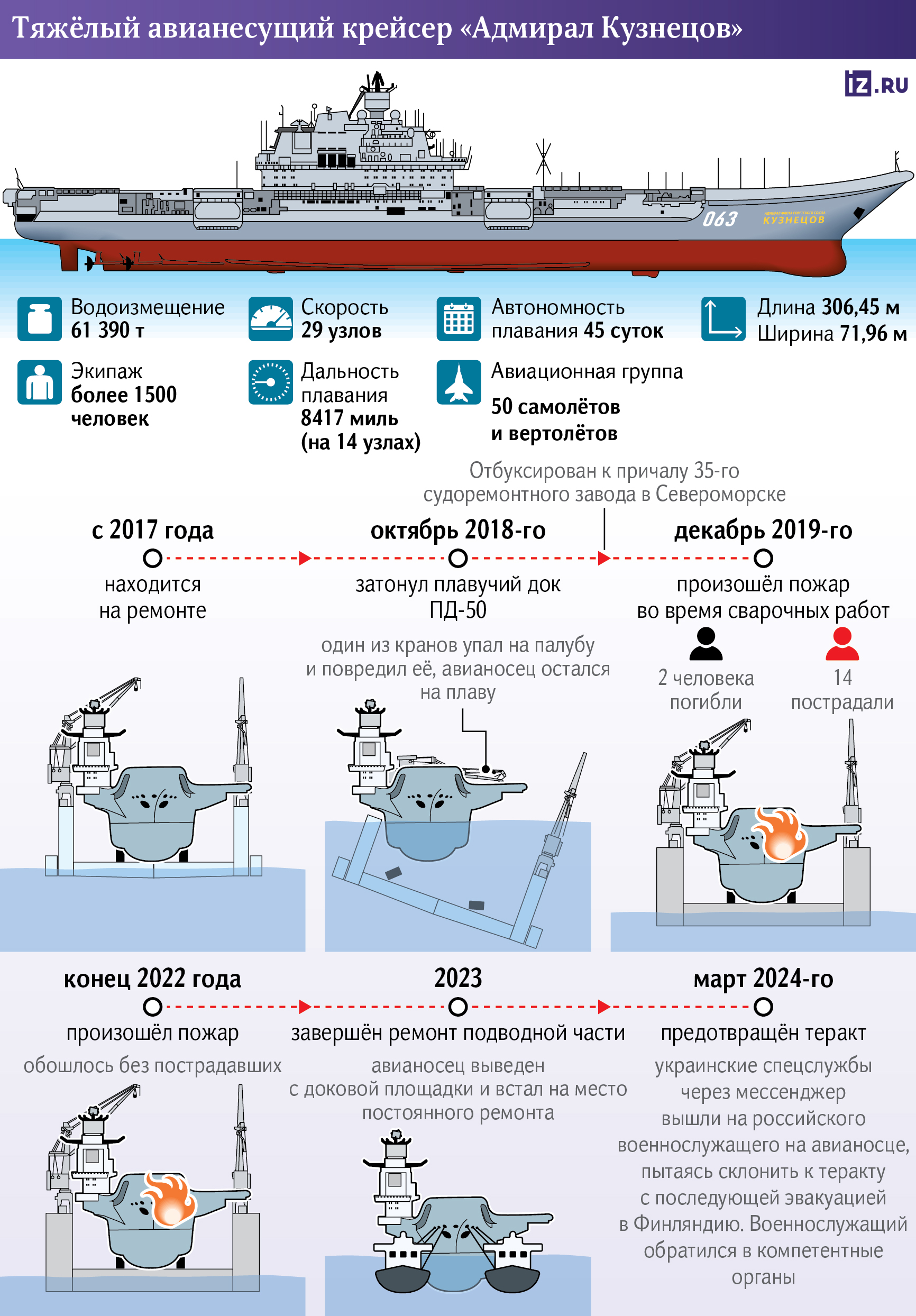 Инфографика