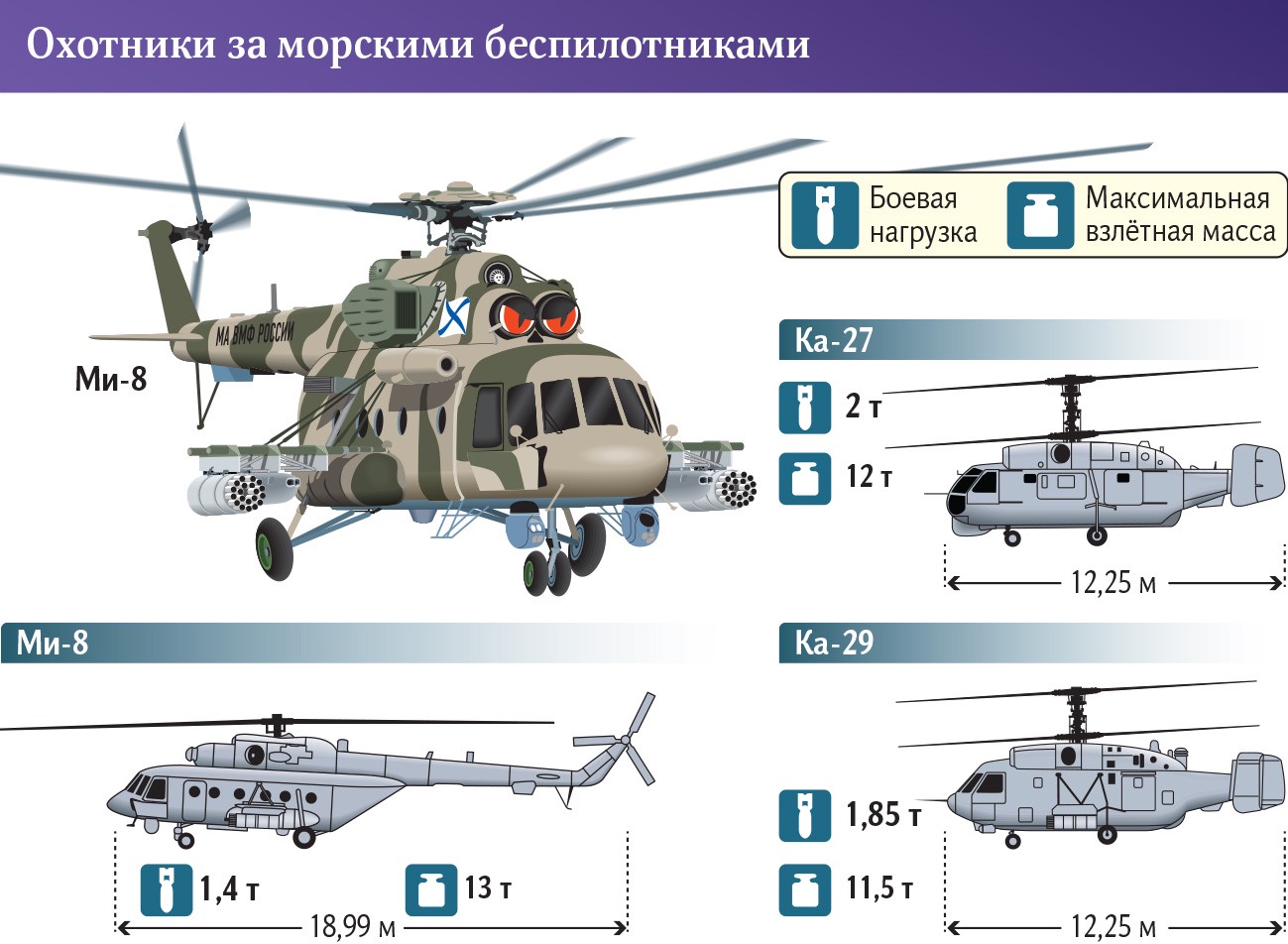 Вертолеты против дронов: на Черном море формируются специальные отряды ВМФ  появятся отряды