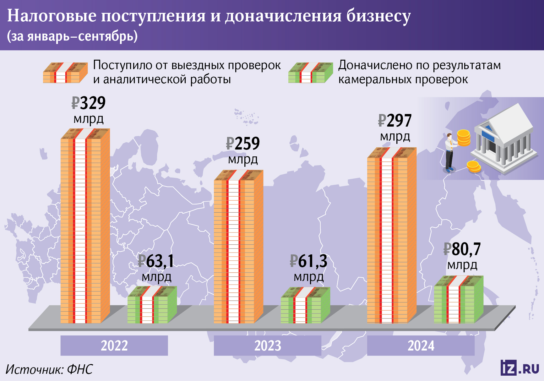 Инфографика