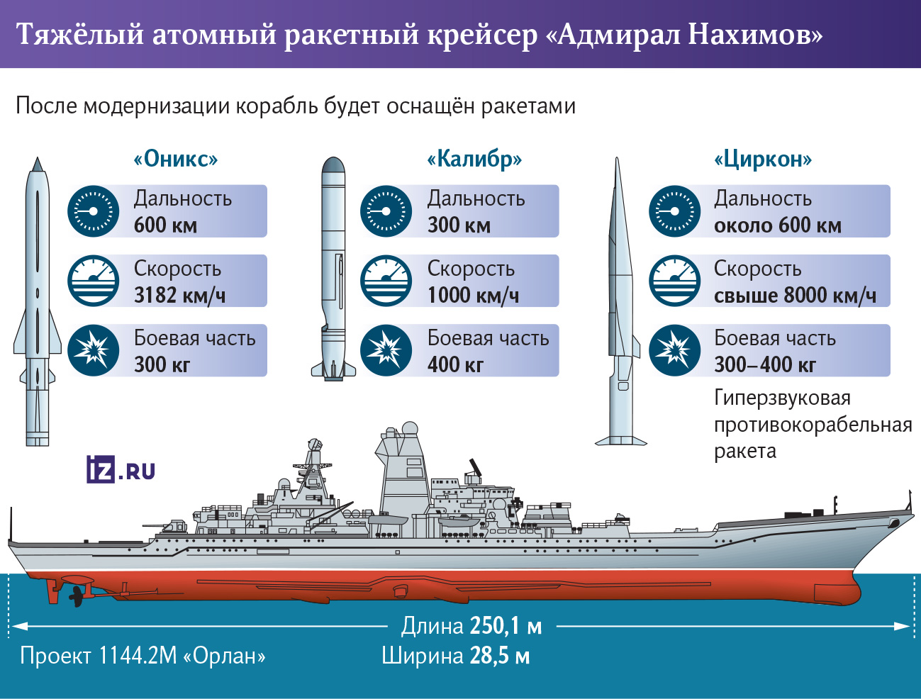 Инфографика