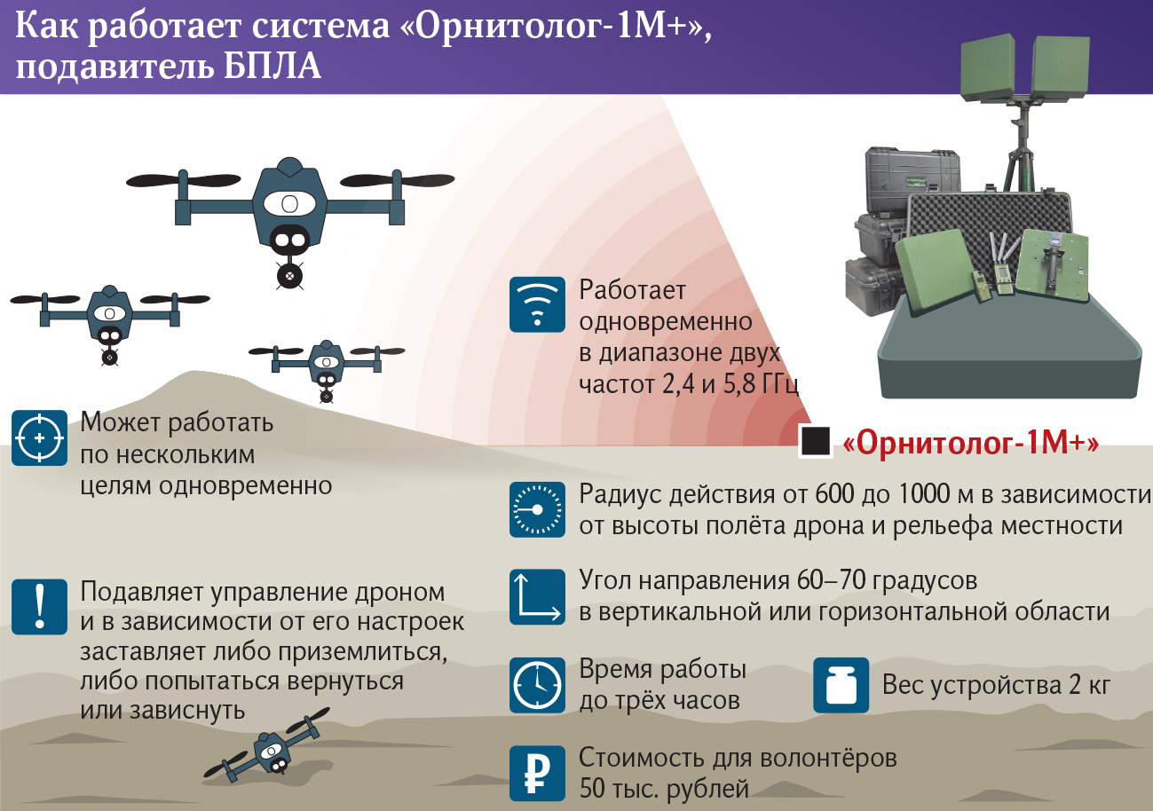 Прерванный подлет: волонтеры создали для военных новое средство подавления  БПЛА | Статьи | Известия