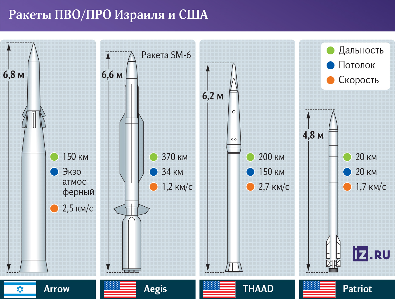 США