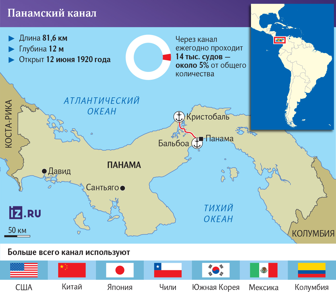 панамский канал