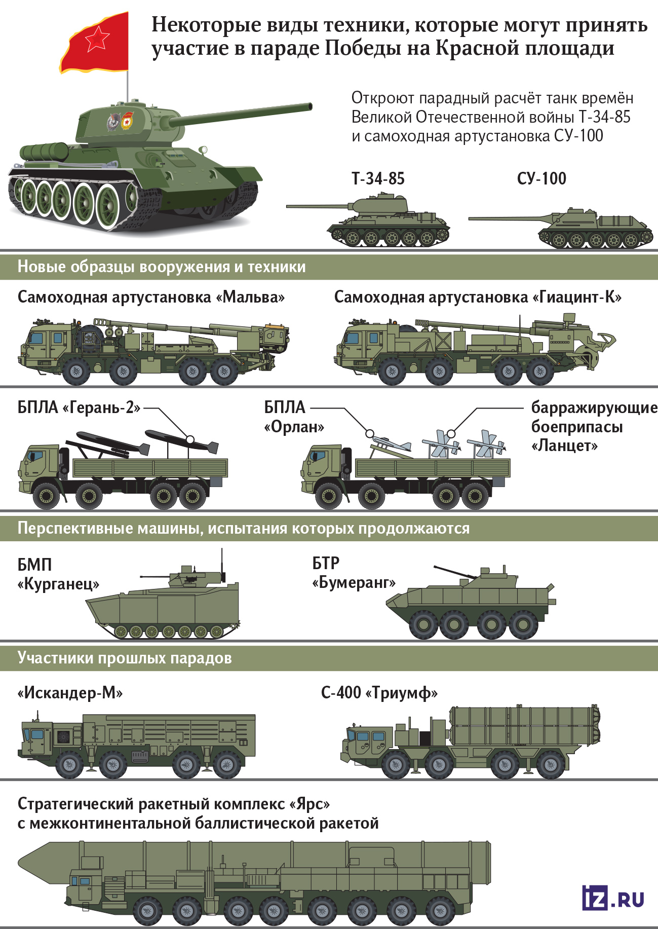 инфографика 