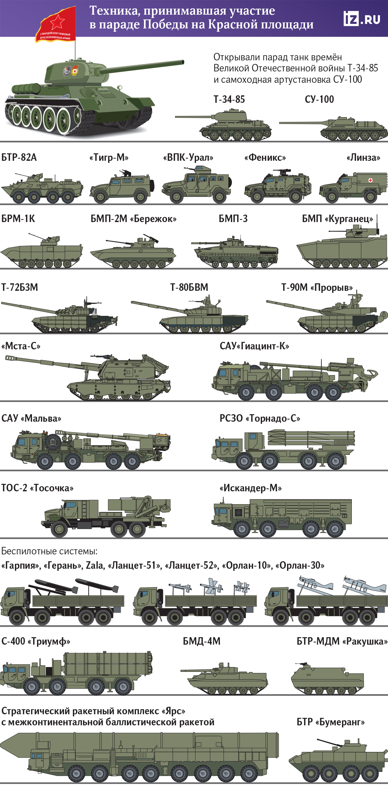 техника на параде 
