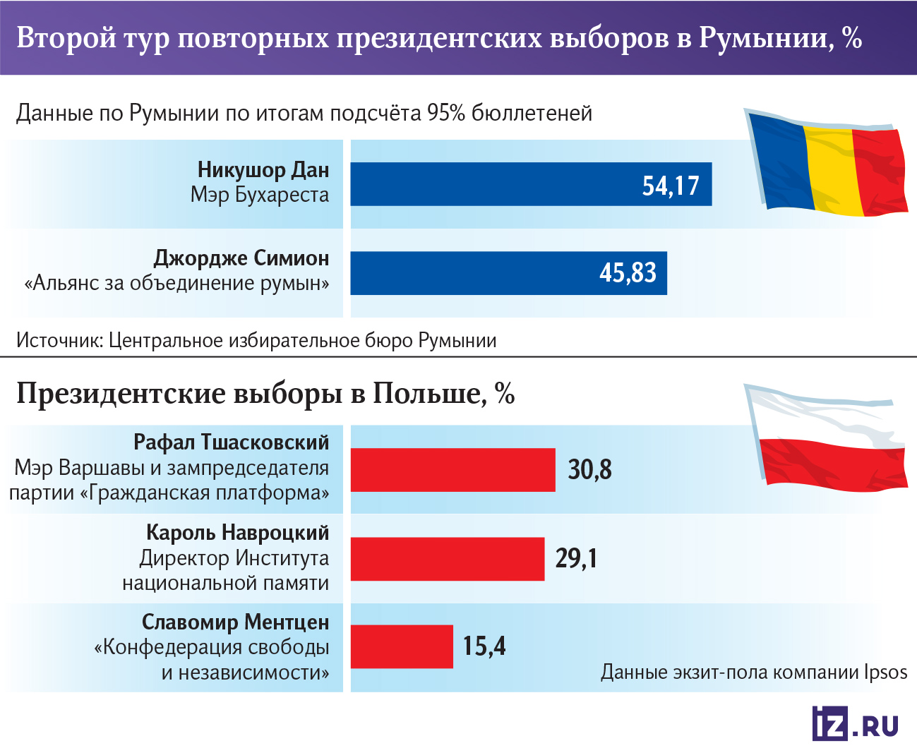Инфографика