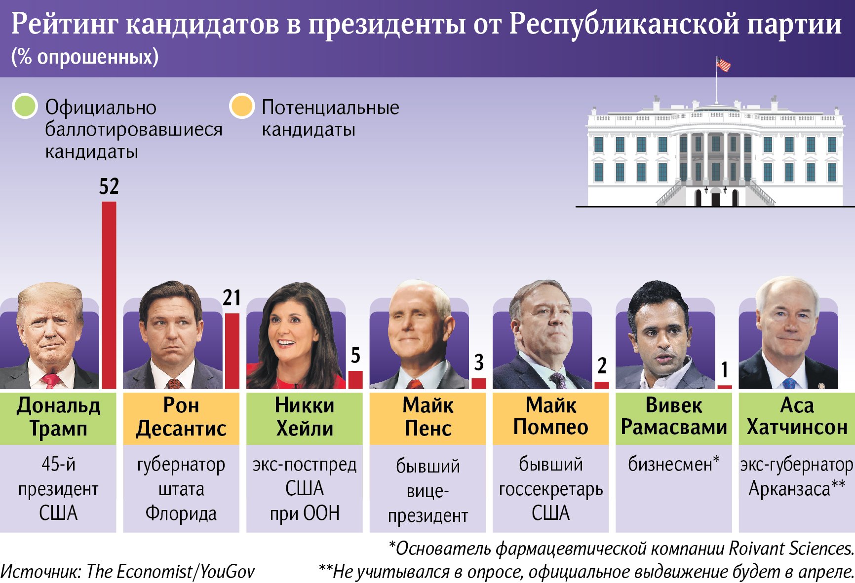 Какого числа пройдут выборы 2024 года. Кандидаты на выборах 2024. Кандидаты президенства Украины 2024. Выборы президента 2024. Претенденты на пост президента России в 2024 кандидаты.