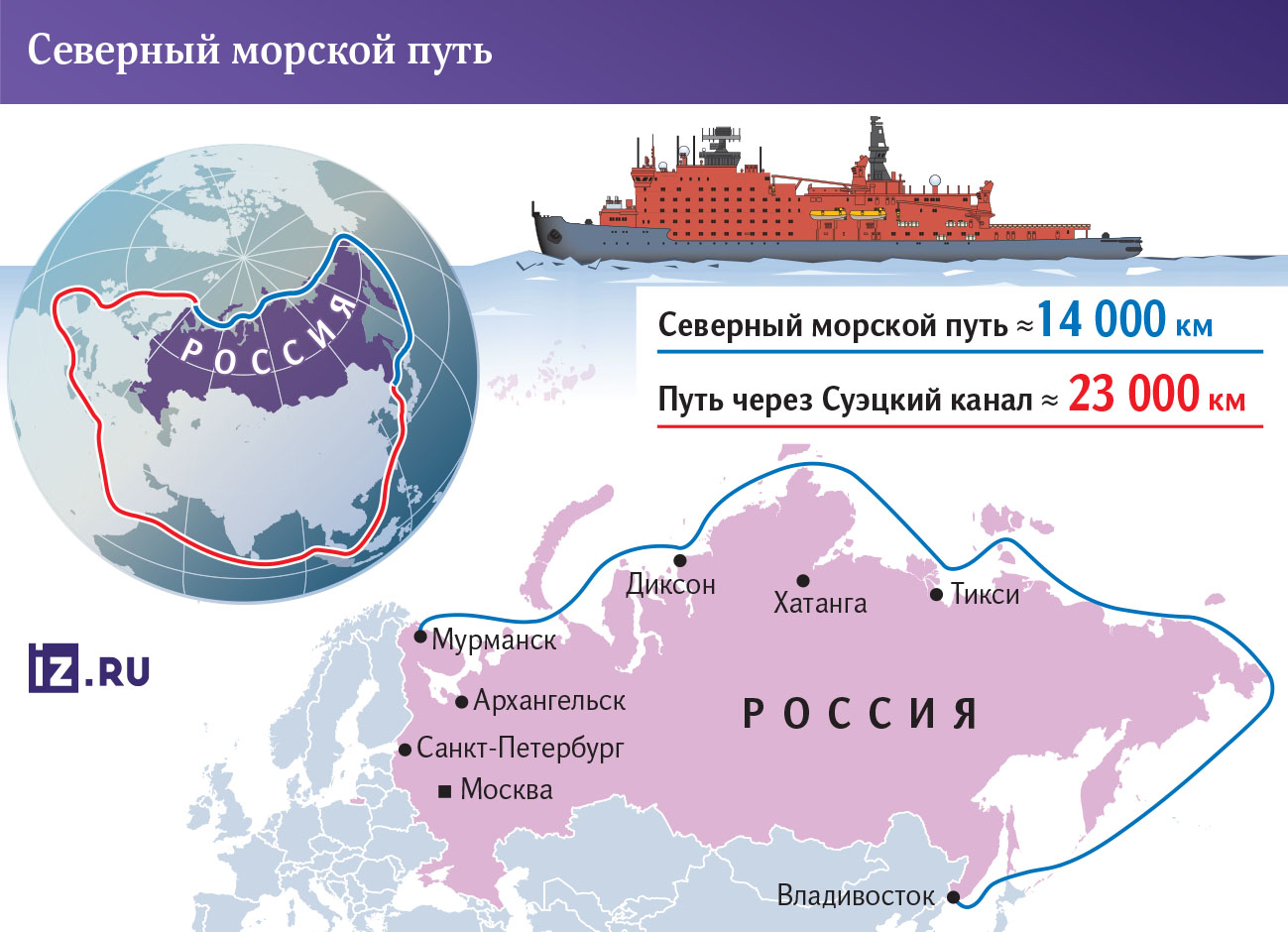 северморпуть