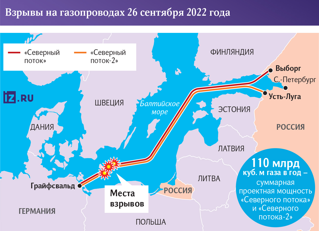 северный поток