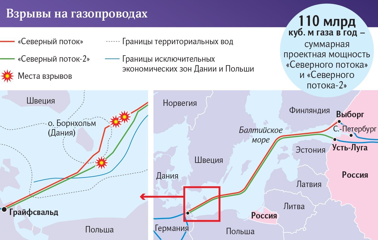 Взрывы на газопроводах