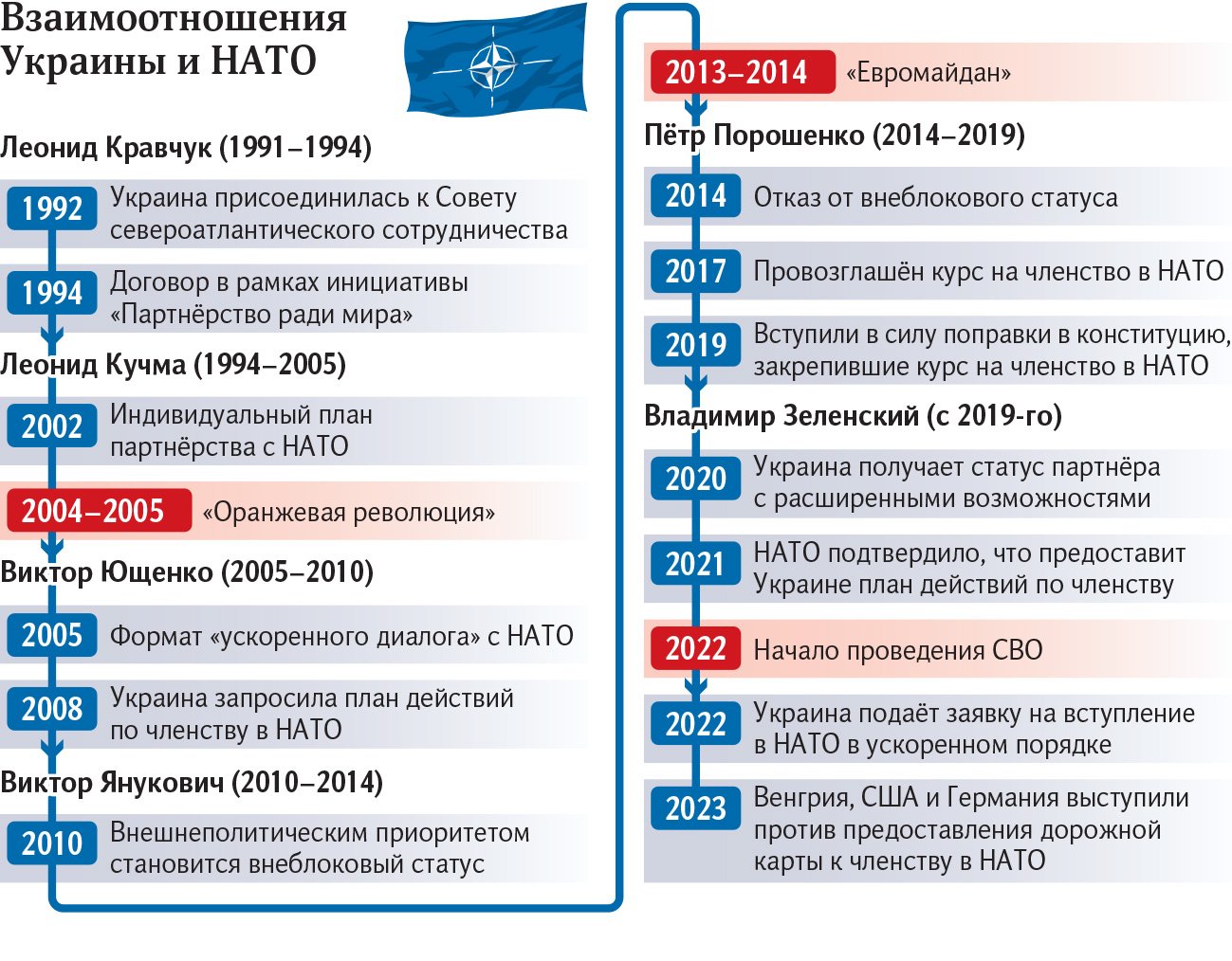 инфографика