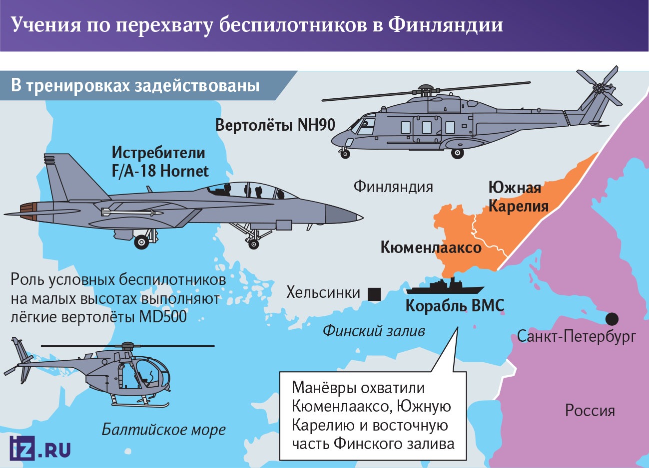 ракеты