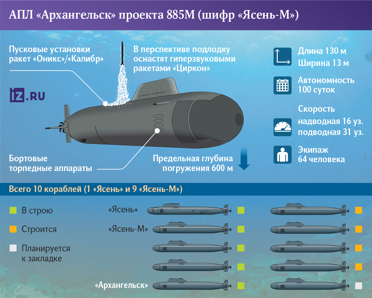 Инфографика