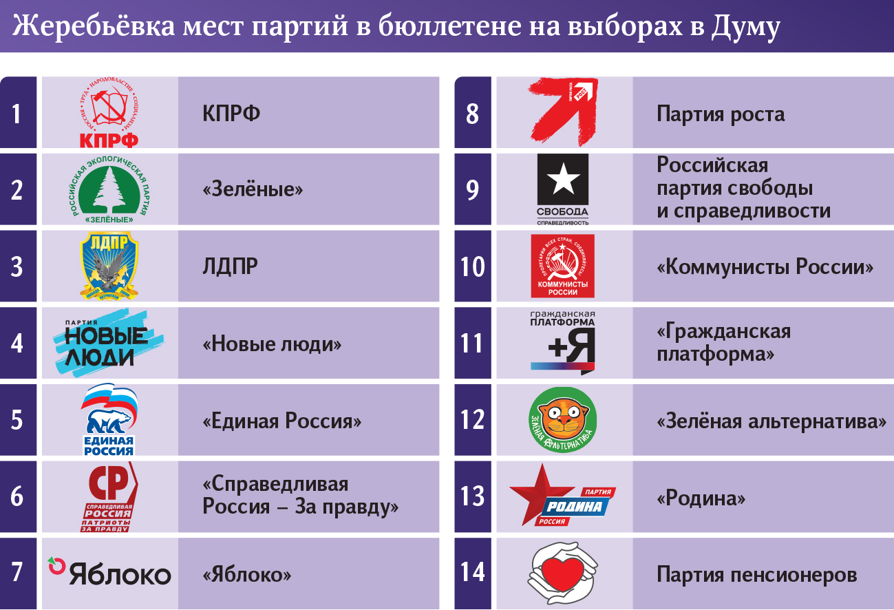 Партии места. Партии США список. Программа народной партии в Италии. Рейтинг партий США. Месседжи партий.