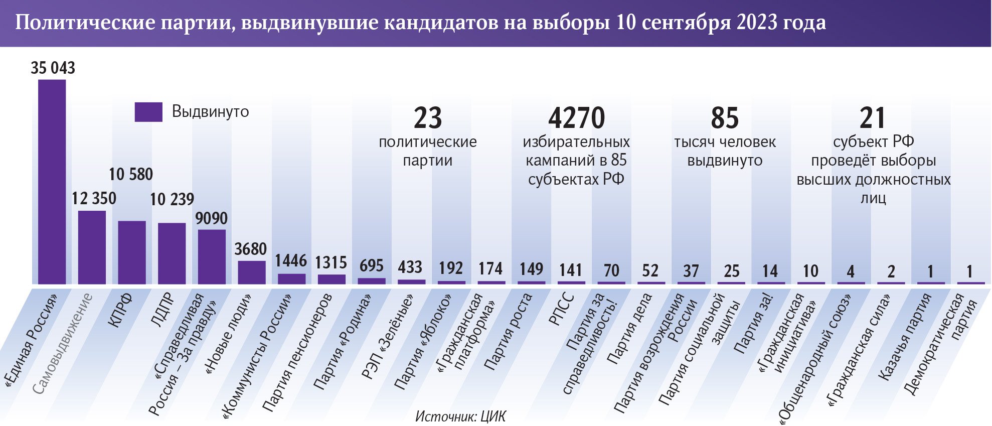 Лучшие российские телеграмм каналы. Запрещен ли телеграмм в России в 2023 году.
