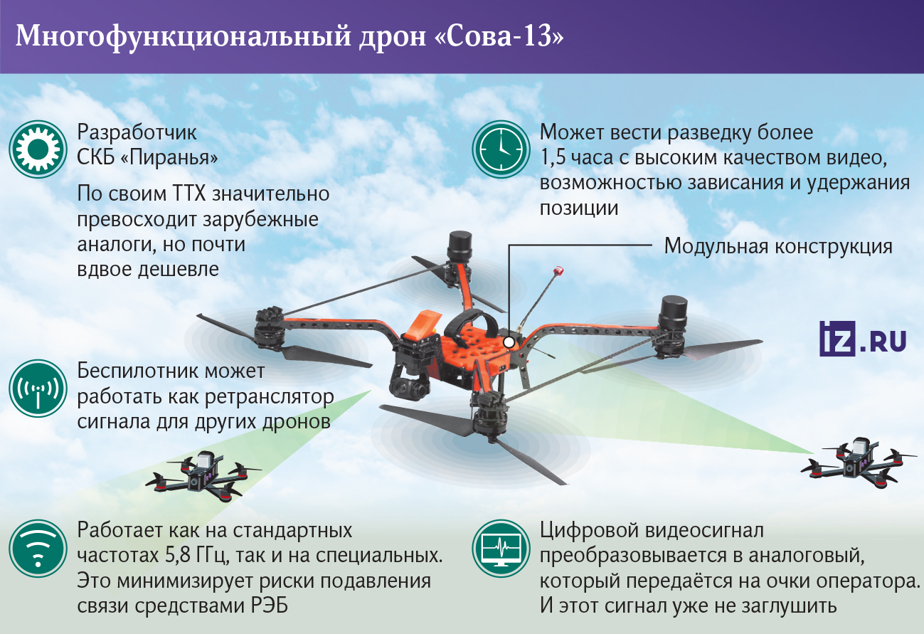 infographic drone