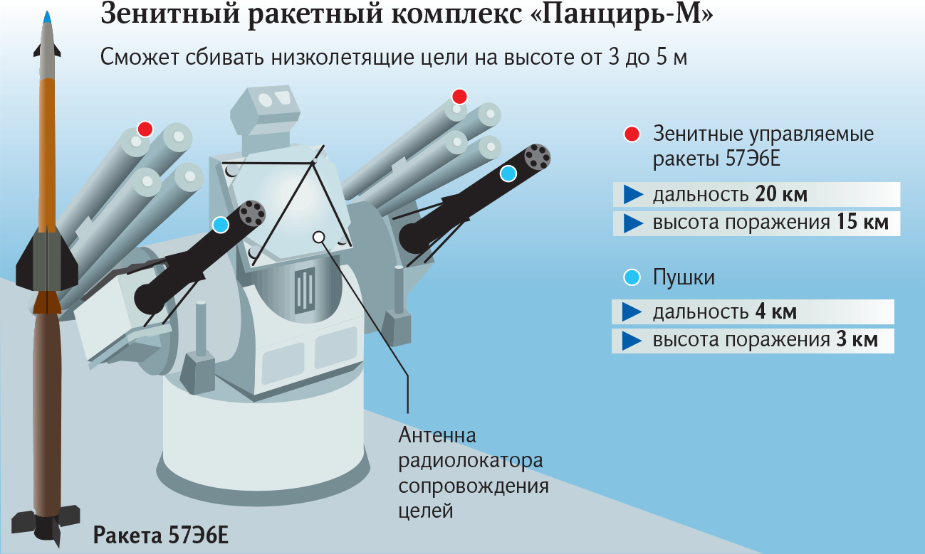 Инфографика