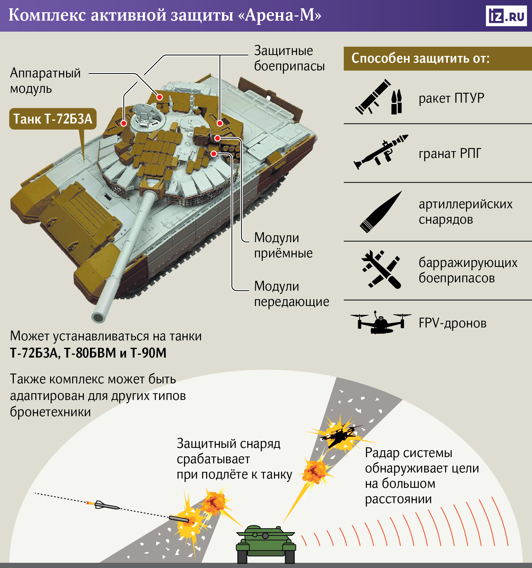 Инфографика
