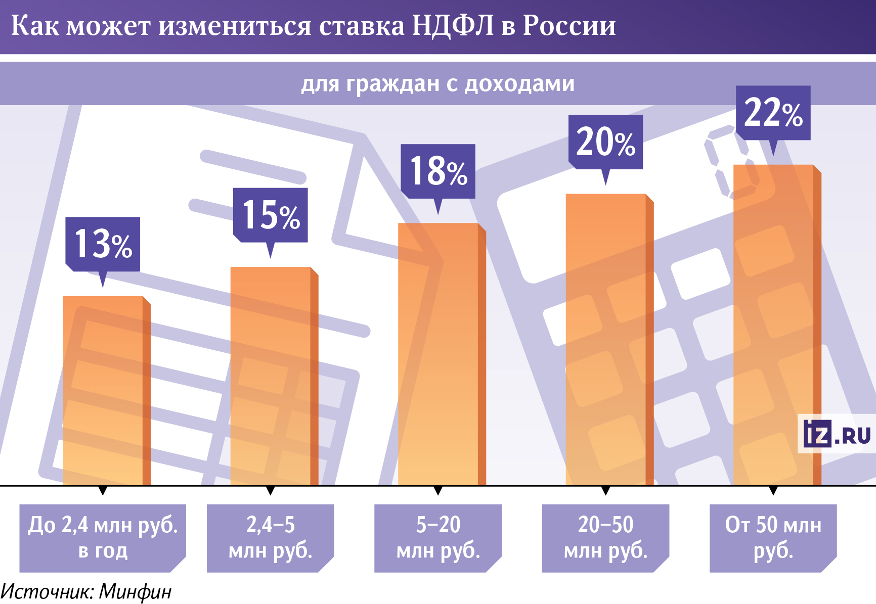 Новая шкала НДФЛ 2024