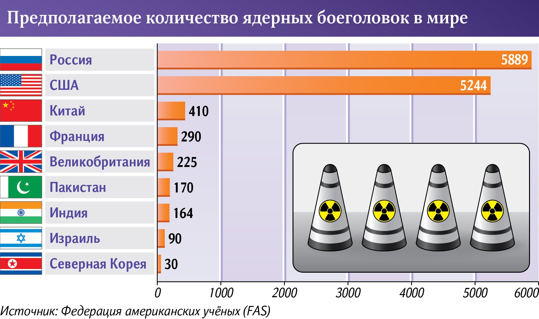 инфографика