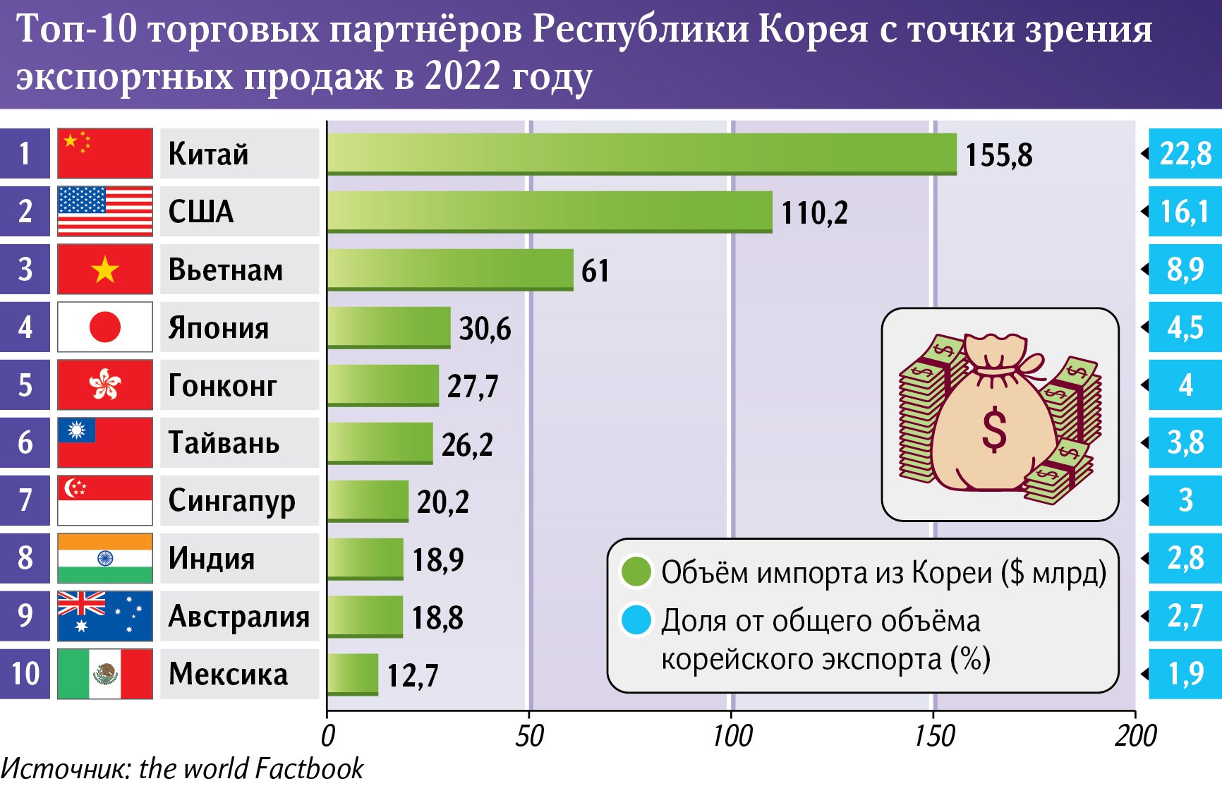 С многочисленными просьбами: лидер Южной Кореи начинает госвизит в США |  Статьи | Известия