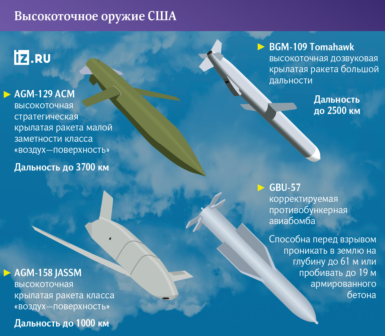 Инфографика