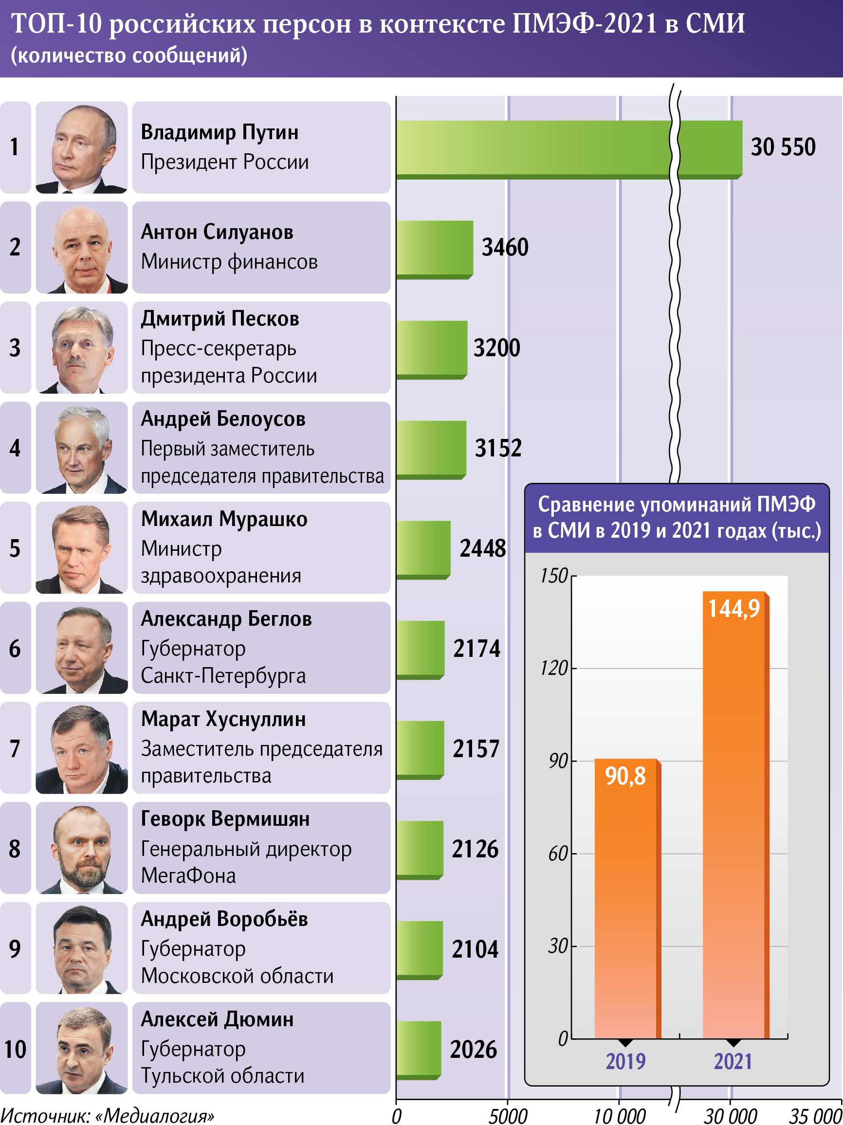 Рейтинг php фреймворков 2021