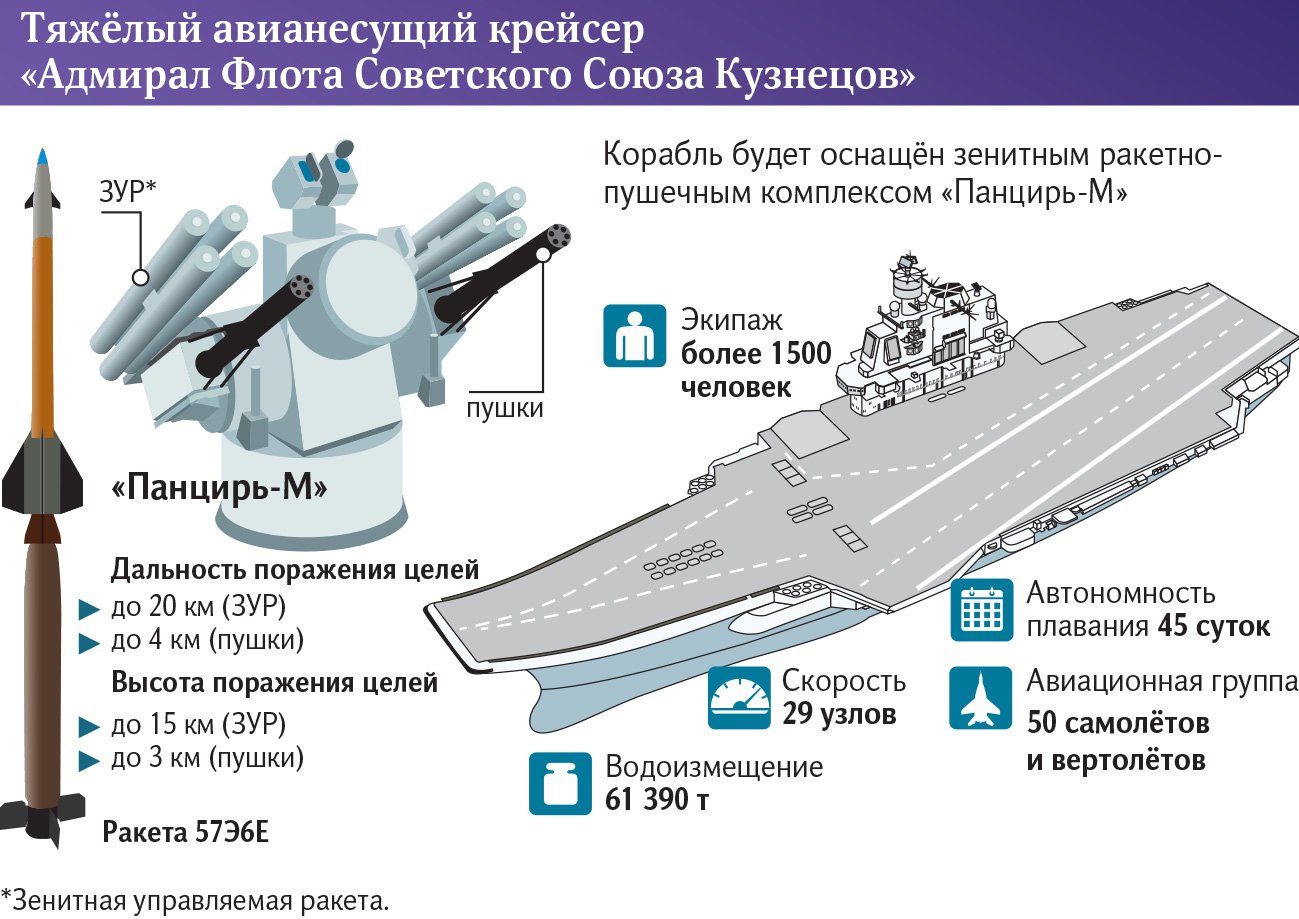 Перевооружен и опасен: флагману ВМФ России наращивают огневую мощь | Статьи  | Известия