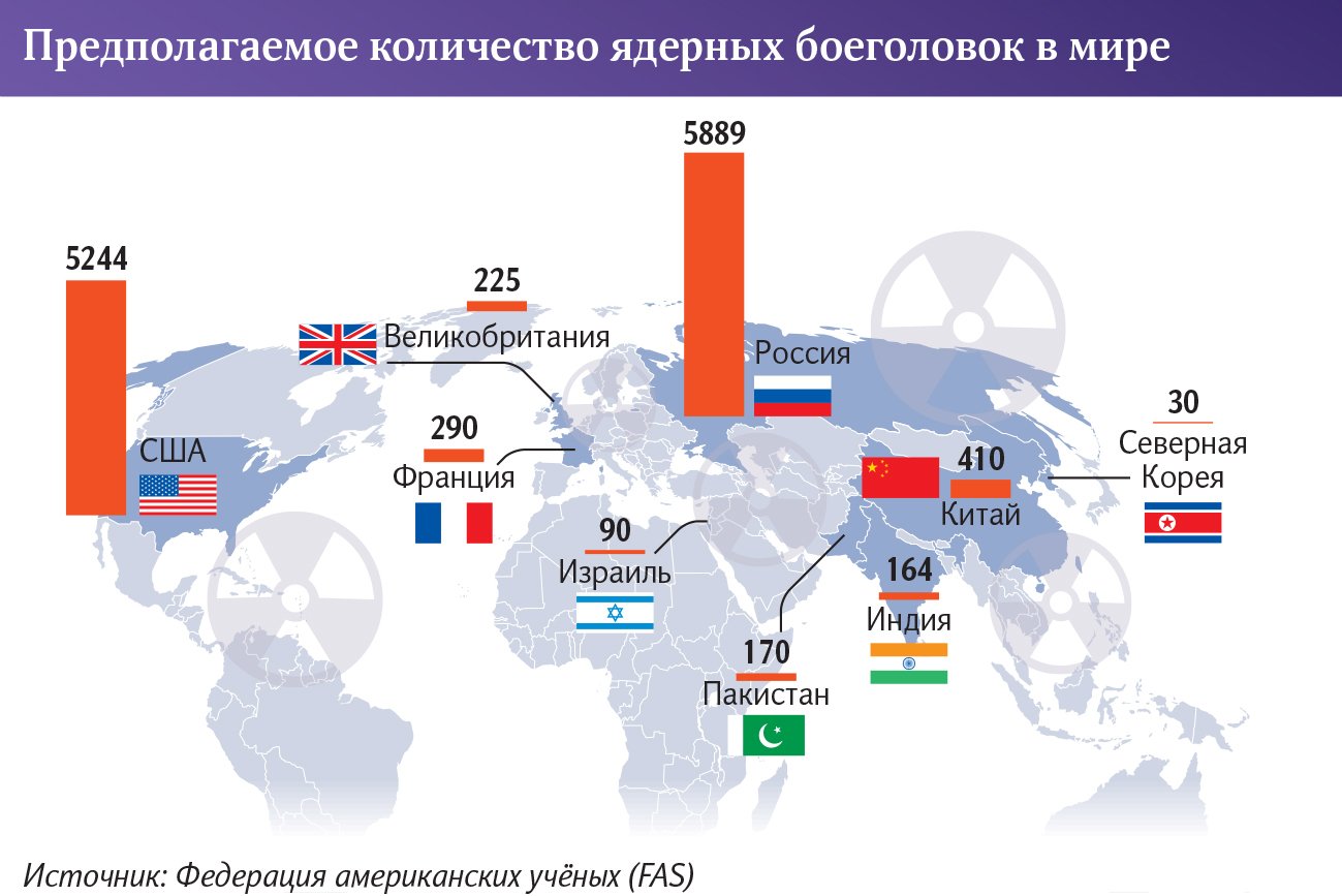 Инфографика