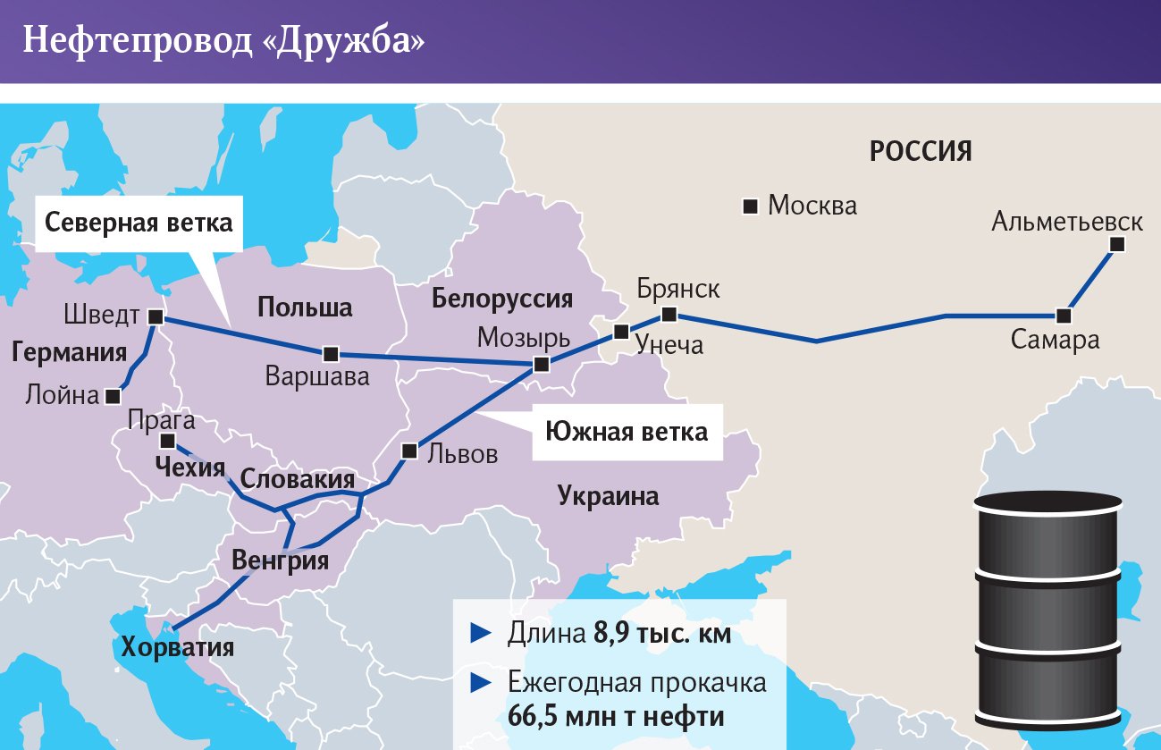 Нефтепровод Дружба остановлен на Украине: что произошло, последние новости