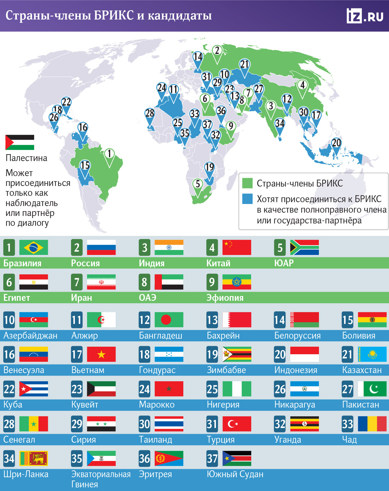 Инфографика