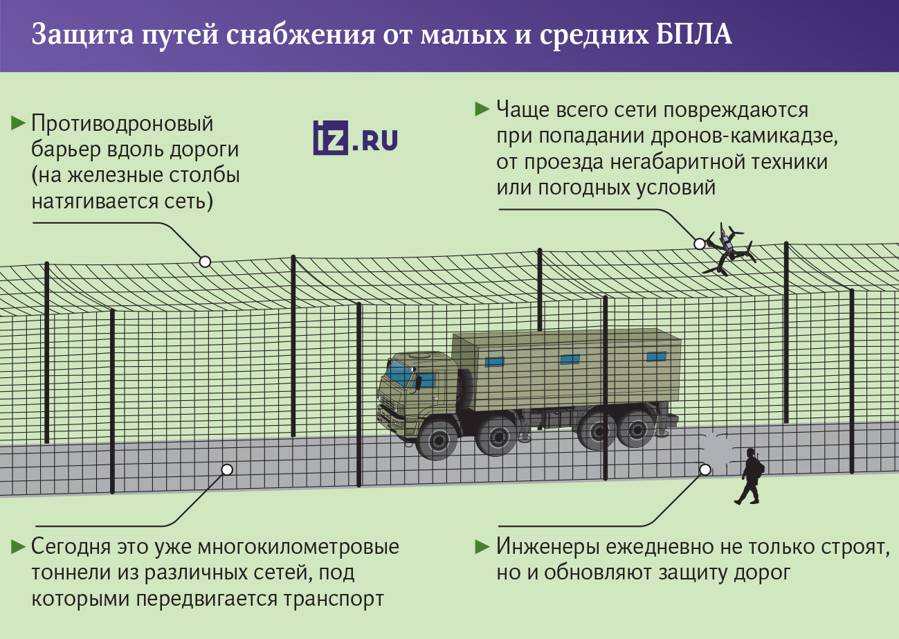 Инфографика