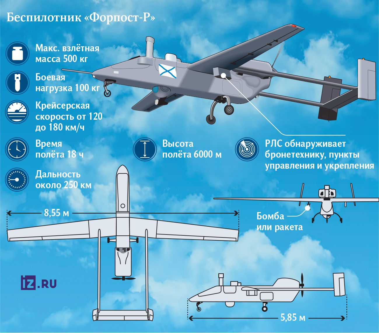 Инфографика