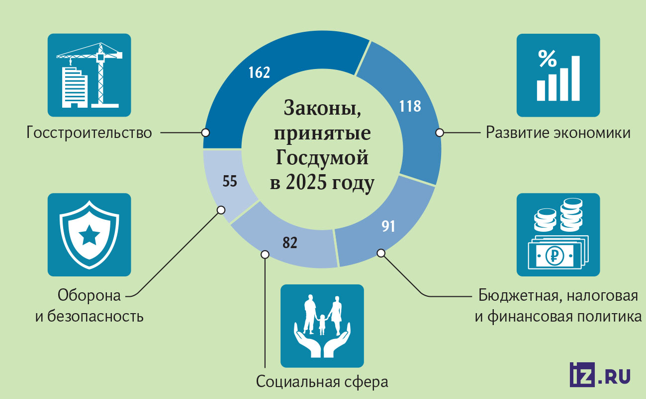 Инфографика
