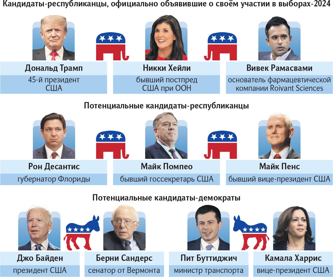 Указ выборы 2024. Кандидаты на выборы президента РФ В 2024 году.