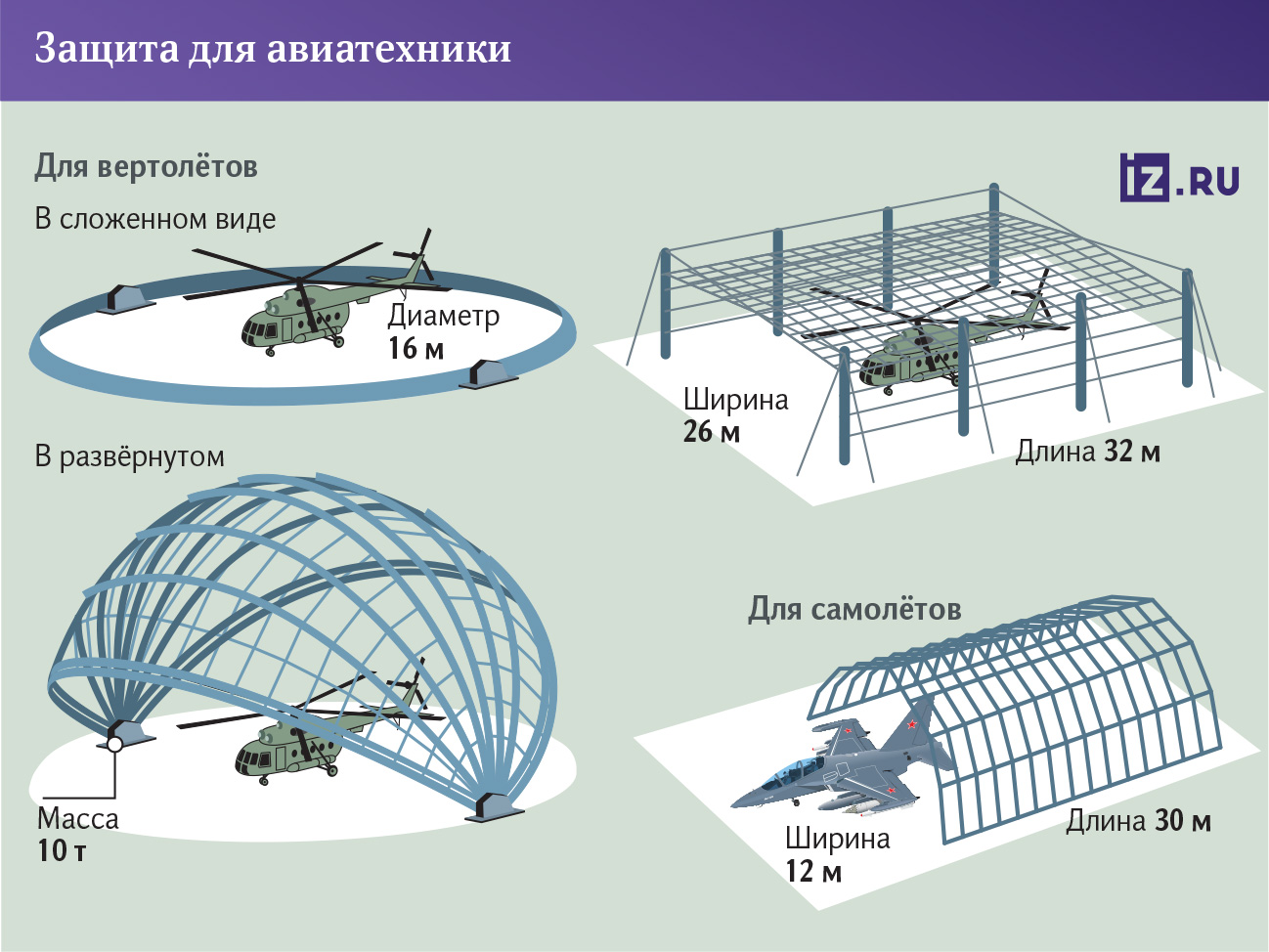 Инфографика