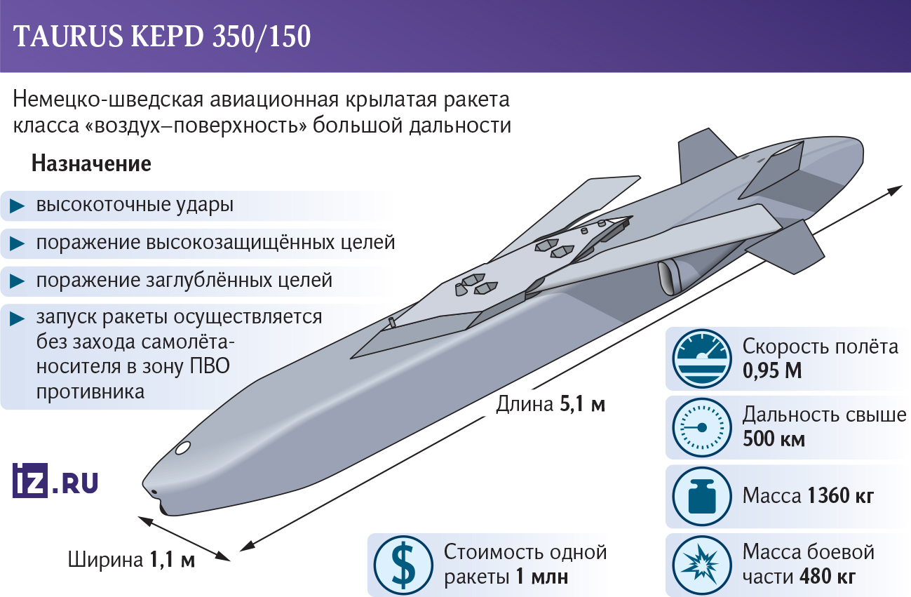 Инфографика