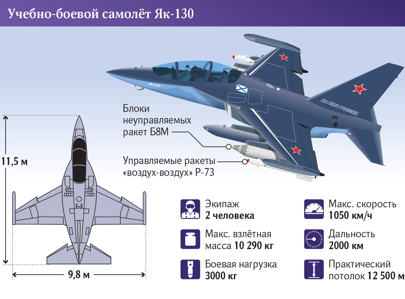 Як 130 схема окраски