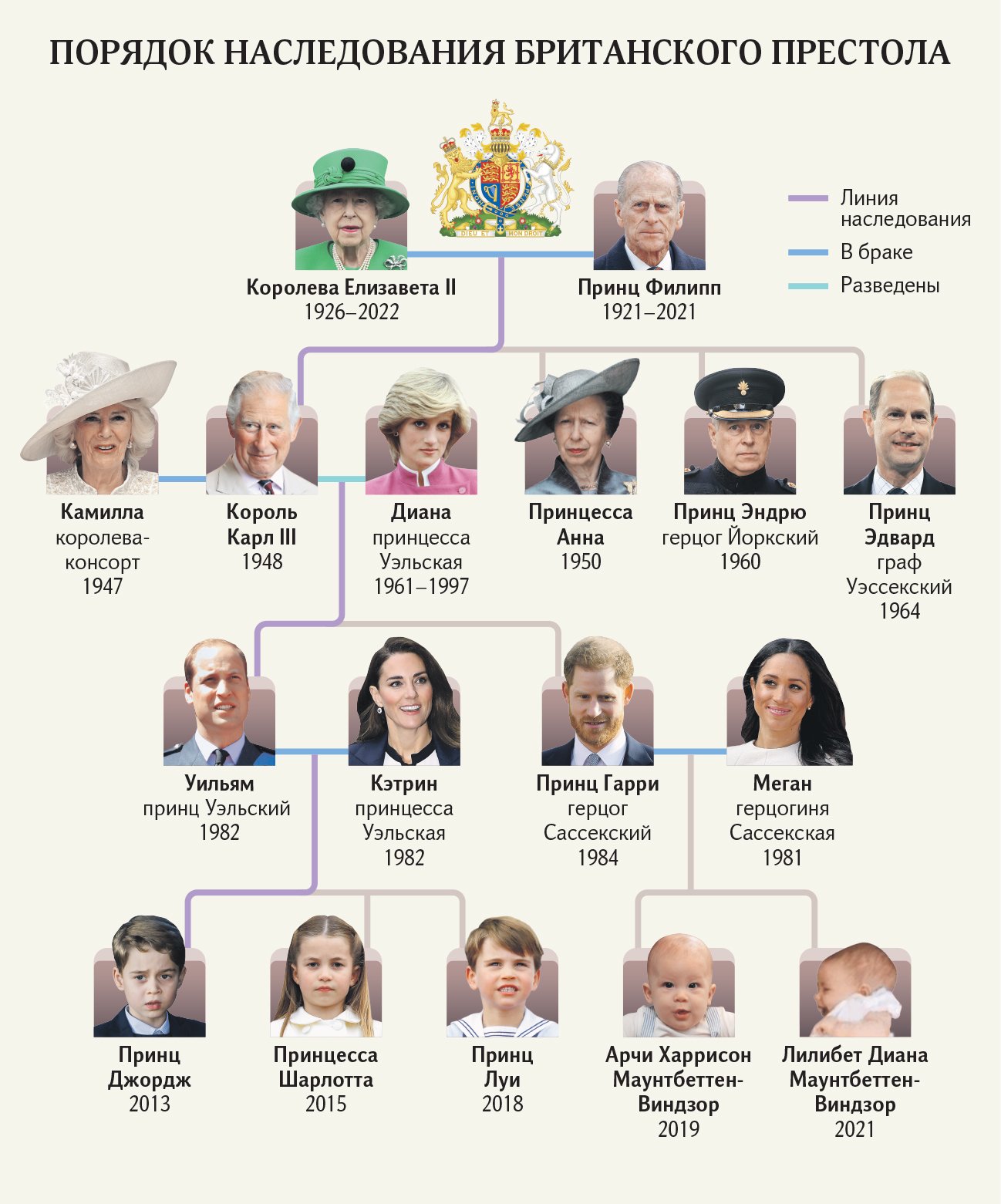 Порядок наследования британского престола