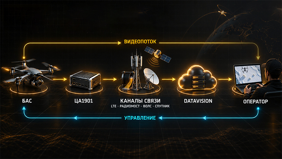 Открытка