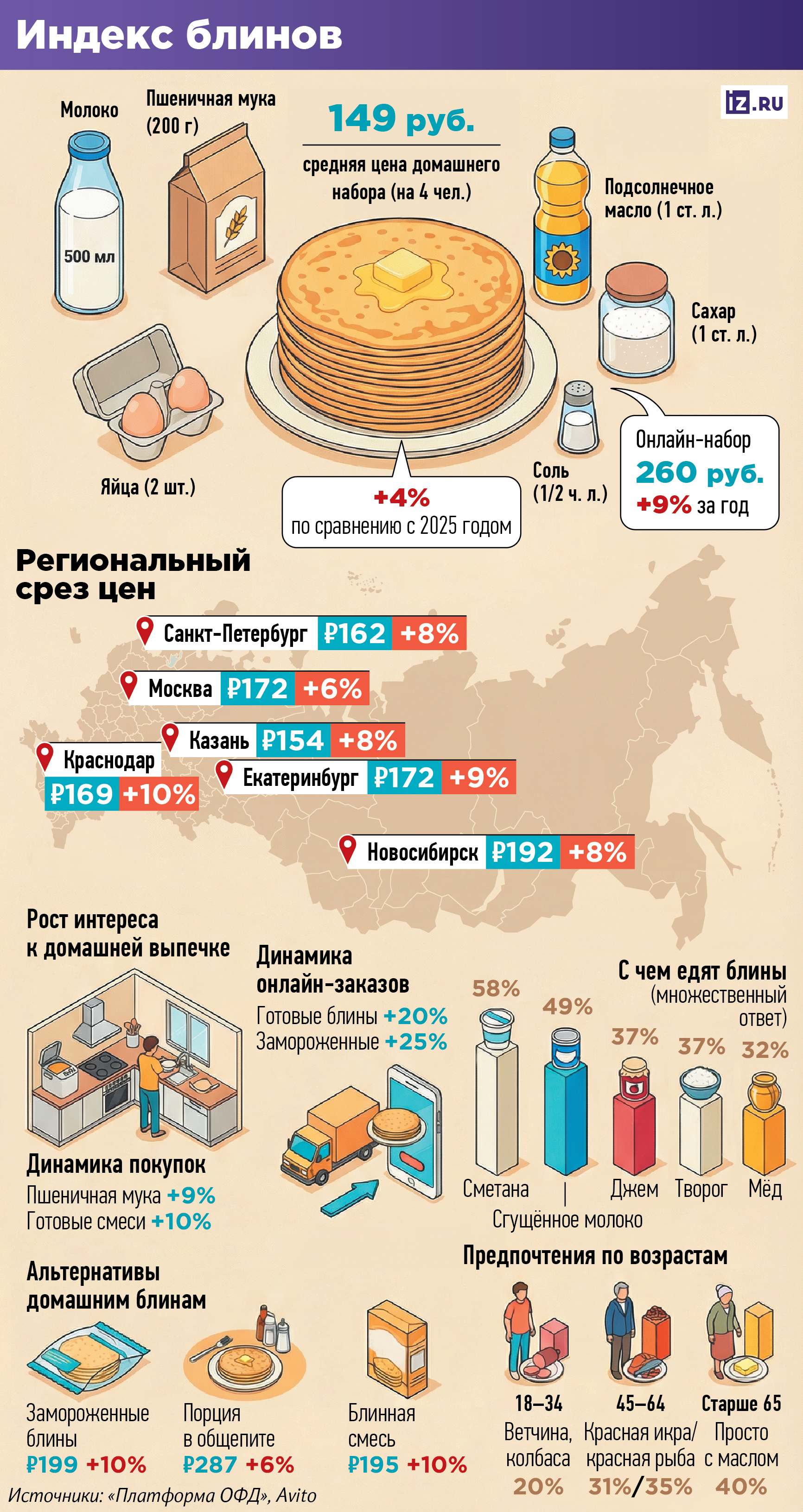 Инфографика