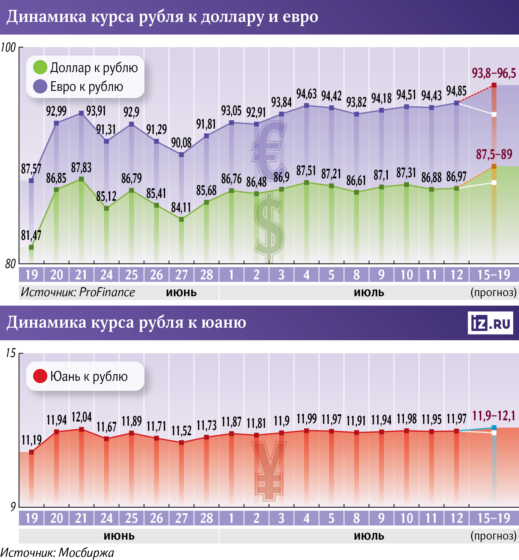 инфографика