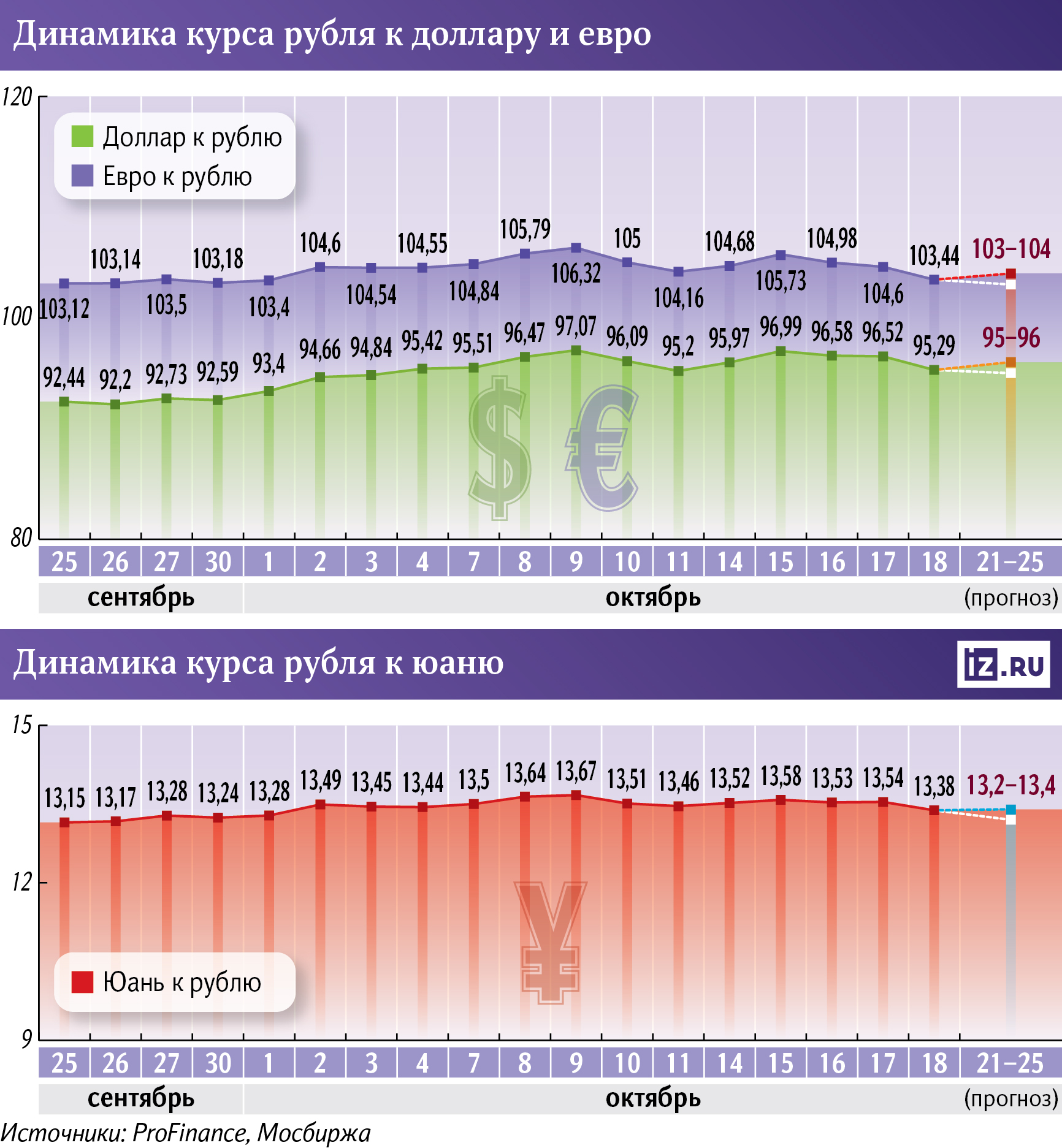 Инфографика