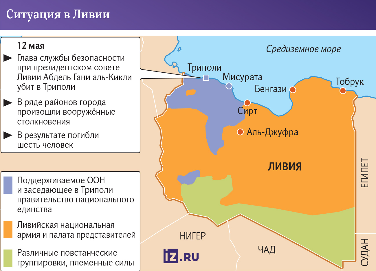 Инфографика