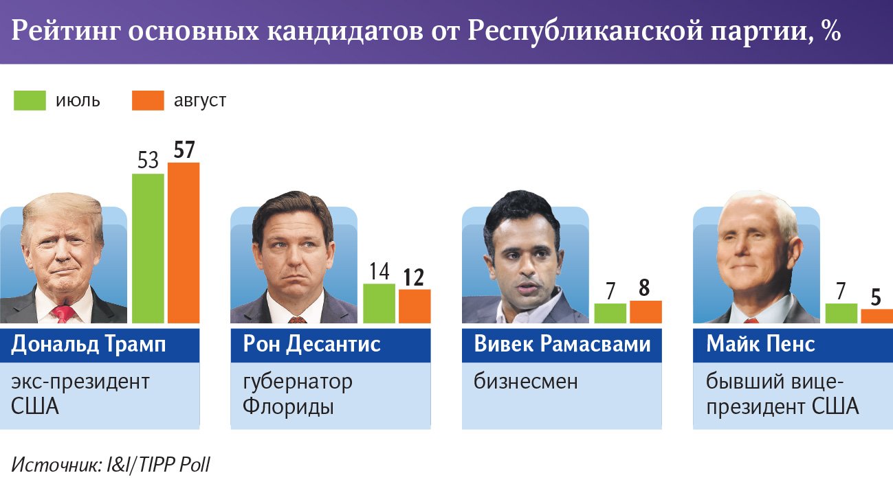 Кто выиграет президентские выборы в 2024 году. Выборы 2024 кандидаты. Претенденты на пост президента России в 2024.