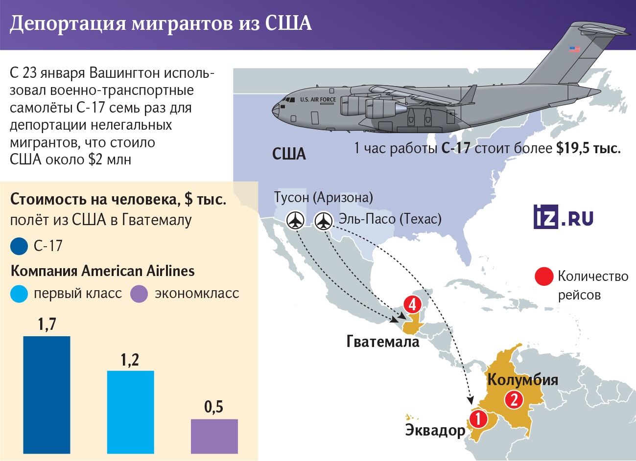 инфографика