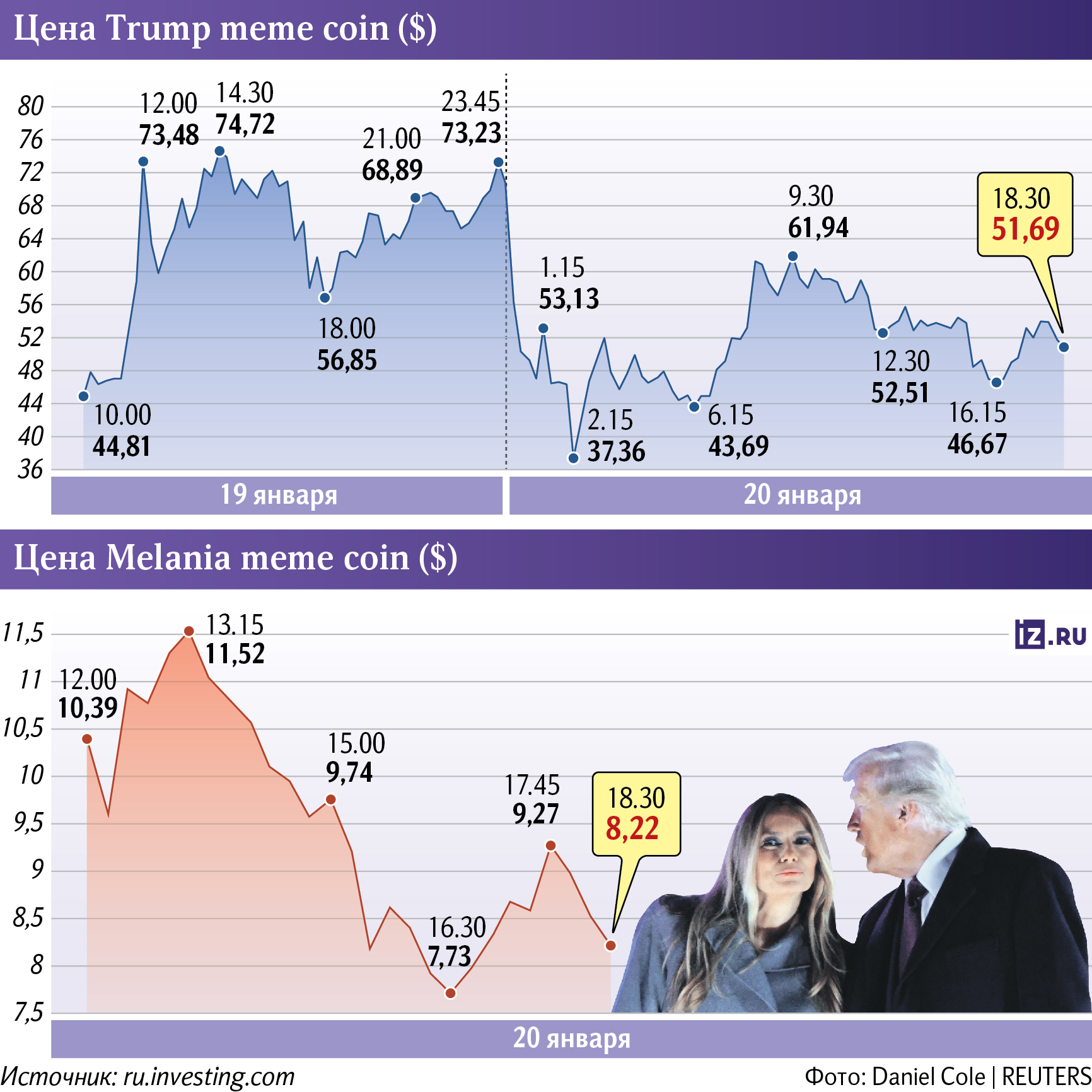 инфографика